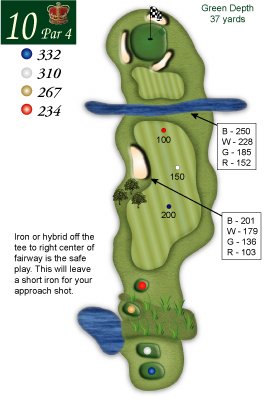 Hole10