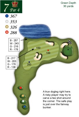 Hole7